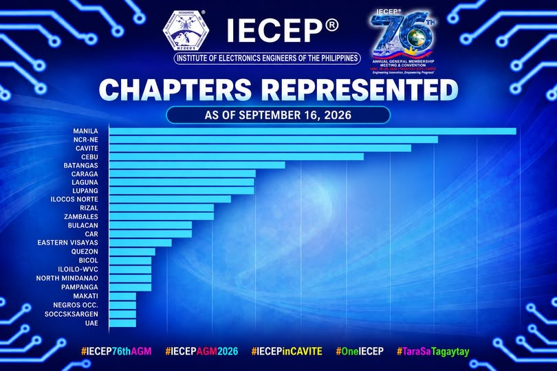 Bar chart of chapters represented at the 76th AGM as of September 16, 2026, led by Manila and NCR-NE